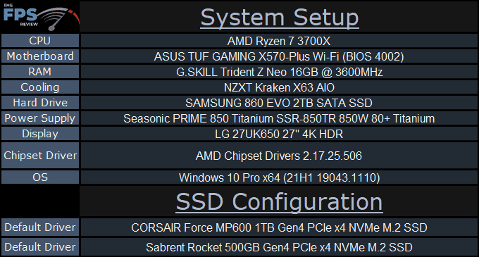 CORSAIR Force Series MP600 1TB Gen4 PCIe x4 NVMe SSD test system setup table