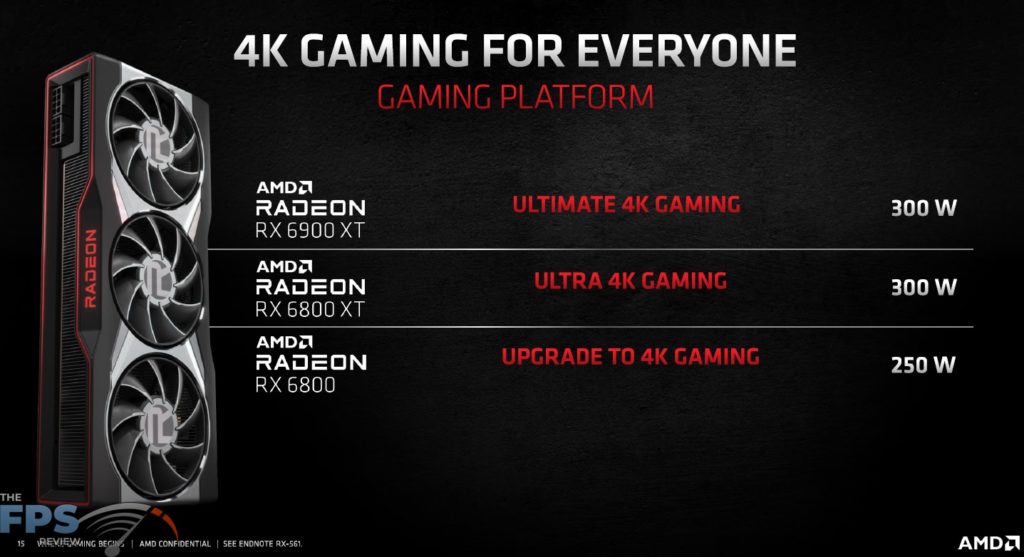AMD Radeon RX 6900 XT Video Card 4K Gaming For Everyone Presentation Slide