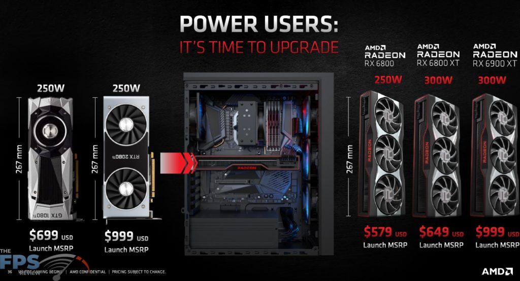 AMD Radeon RX 6900 XT Video Card Pricing Presentation Slide
