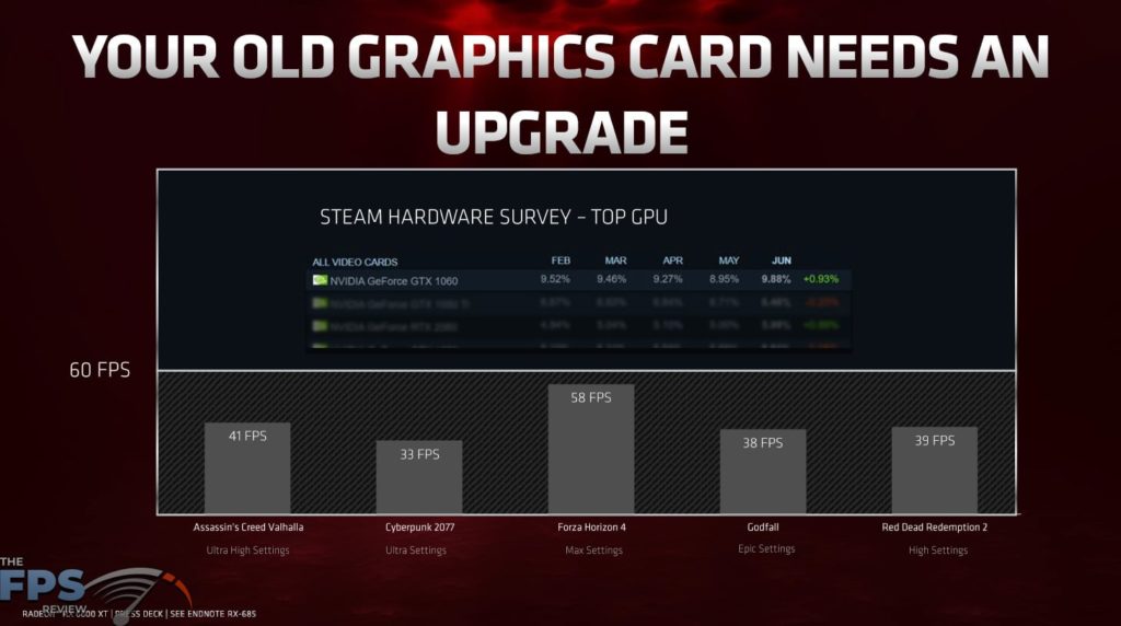 Your Old Graphics Card Needs an Upgrade Presentation Slide