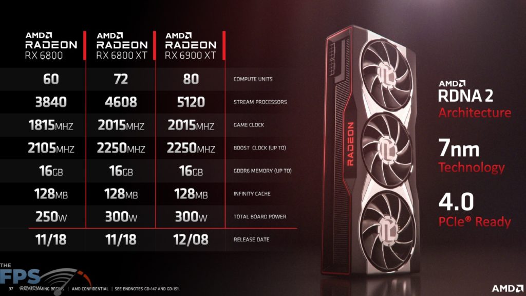 AMD Radeon RX 6900 XT Video Card Specifications Presentation Slide