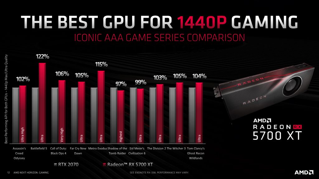 Best GPU for 1440p Radeon RX 5700 XT Presentation Slide