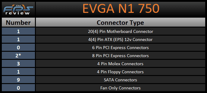 EVGA N1 750W Power Supply Connector Type Table