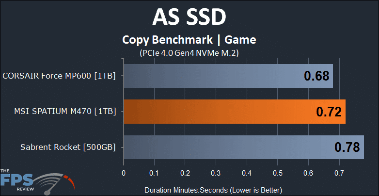 MSI SPATIUM M470 1TB PCIe 4.0 Gen4 NVMe SSD AS SSD Copy Benchmark Game