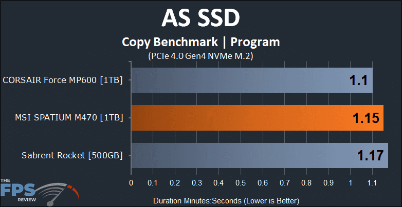 MSI SPATIUM M470 1TB PCIe 4.0 Gen4 NVMe SSD AS SSD Copy Benchmark Program