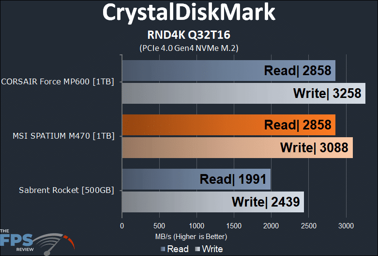 MSI SPATIUM M470 1TB PCIe 4.0 Gen4 NVMe SSD CrystalDiskMark RND4K Q32T16