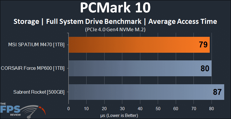 MSI SPATIUM M470 1TB PCIe 4.0 Gen4 NVMe SSD PCMark 10 Storage Full System Drive Benchmark Average Access Time