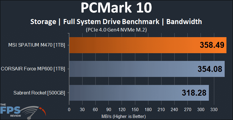 MSI SPATIUM M470 1TB PCIe 4.0 Gen4 NVMe SSD PCMark 10 Storage Full System Drive Benchmark Bandwidth