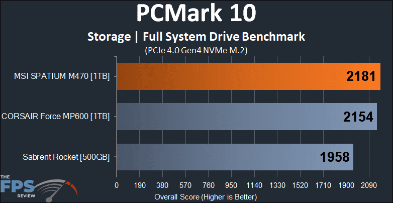 MSI SPATIUM M470 1TB PCIe 4.0 Gen4 NVMe SSD PCMark 10 Storage Full System Drive Benchmark