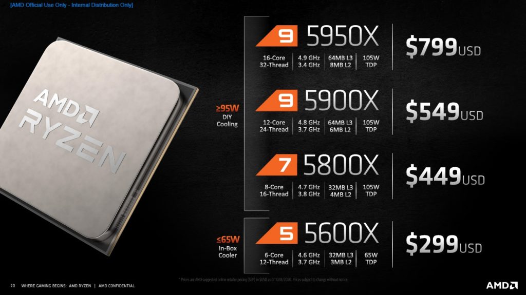 AMD Ryzen 5000 Series Pricing Press Deck