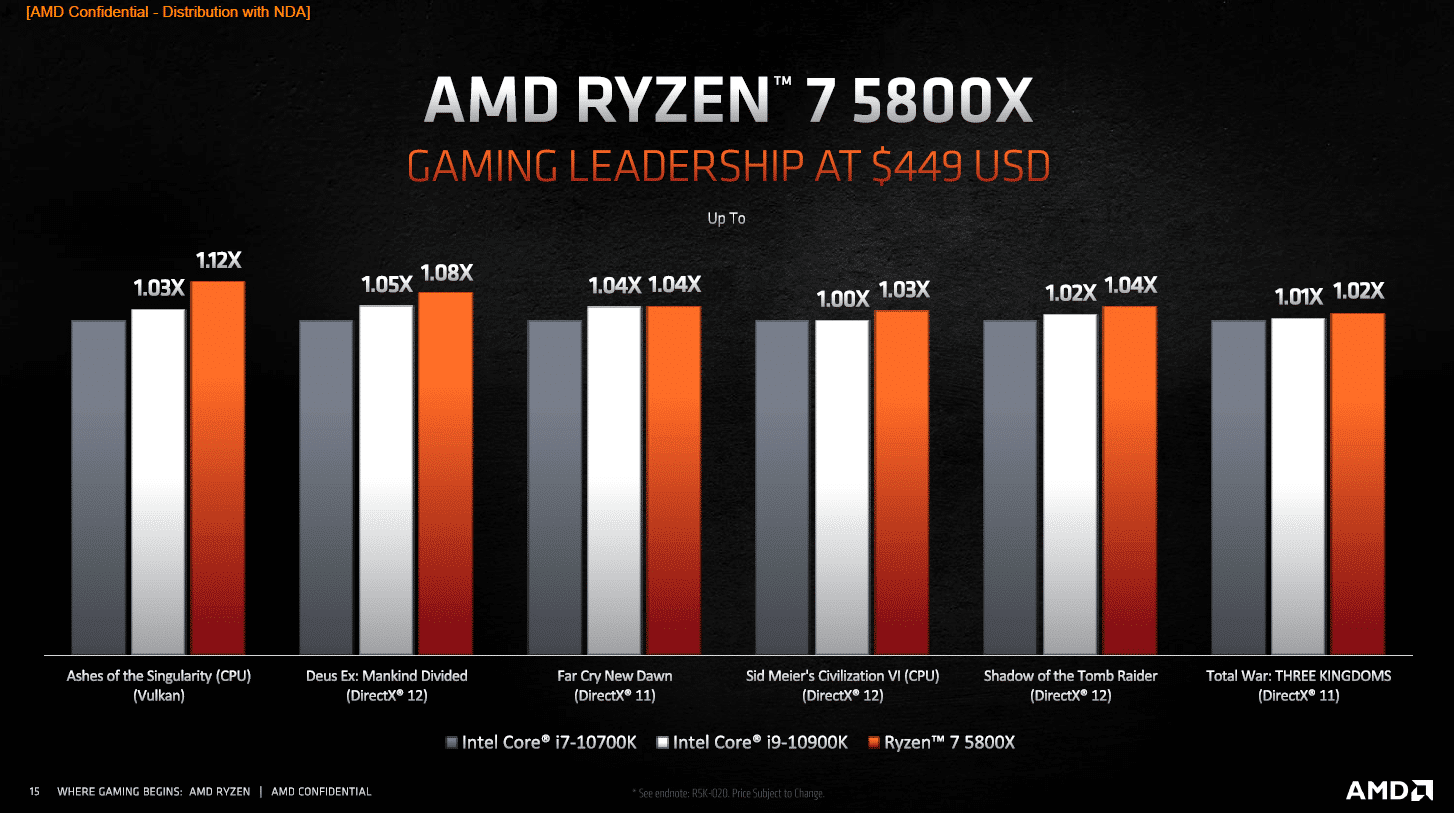 steen Geruïneerd Ook AMD Ryzen 7 5800X vs Ryzen 7 3700X Performance Review - The FPS Review