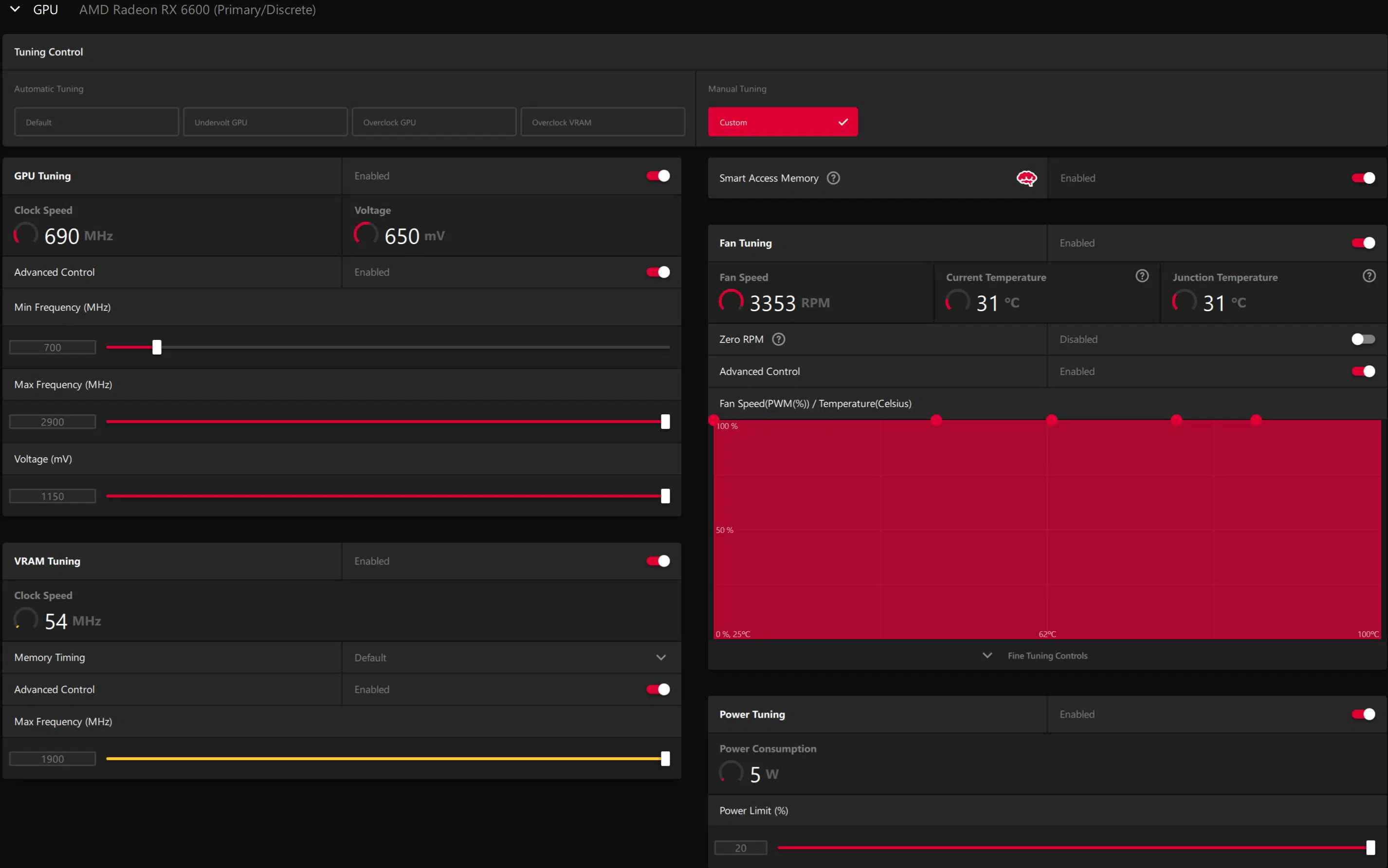 SAPPHIRE PULSE Radeon RX 6600 GAMING Video Card Review - Page 4 of 8