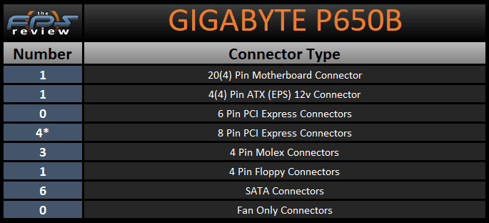 GIGABYTE P650B 650W Power Supply Connector Type