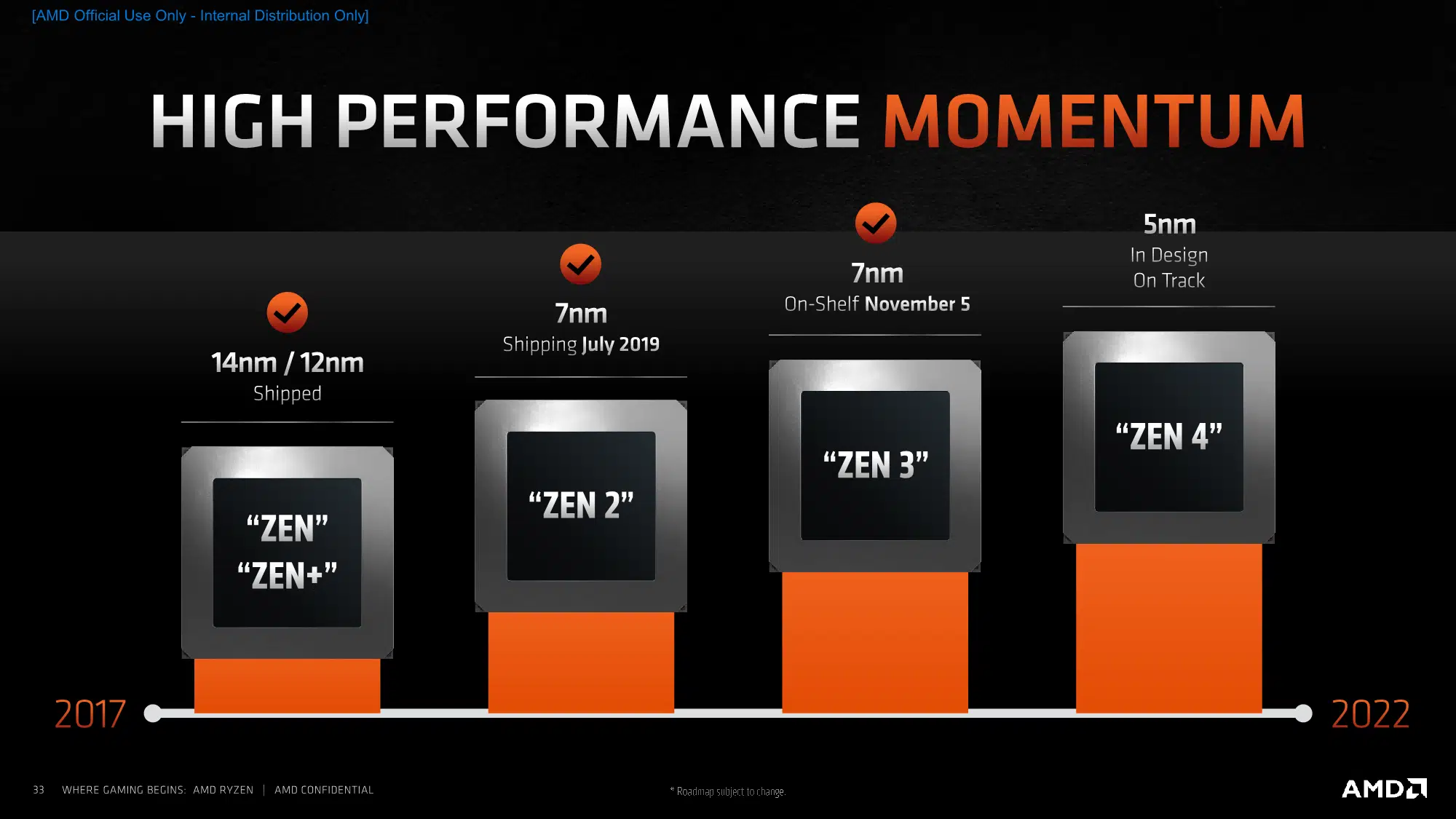 AMD visual data 3