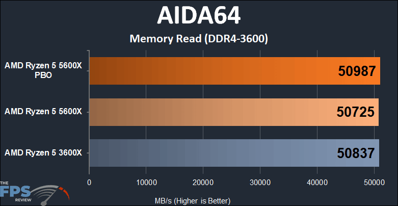 Ryzen 5 3600 aida64 cache and Memory Benchmark. Ryzen 7600x Memory Benchmark. GFX Memory Speed Benchmark.