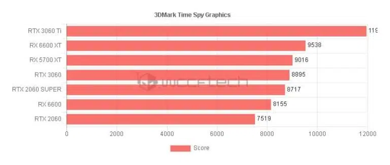 time spy benchmark rx 580
