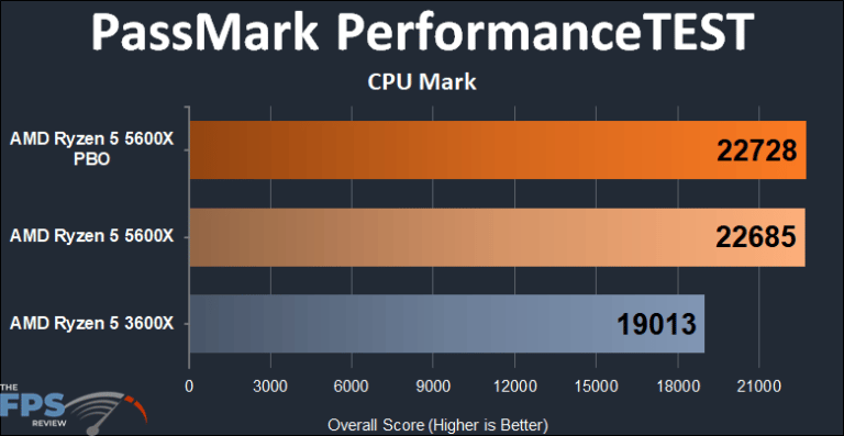 AMD Ryzen 5 5600X vs Ryzen 5 3600X Performance Review  Page 3 of 9