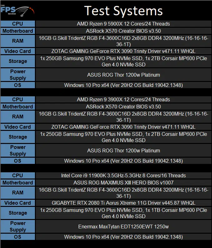 AMD Ryzen 9 5900X Vs Ryzen 9 3900X Performance Review Page 2 Of 7 The FPS Review