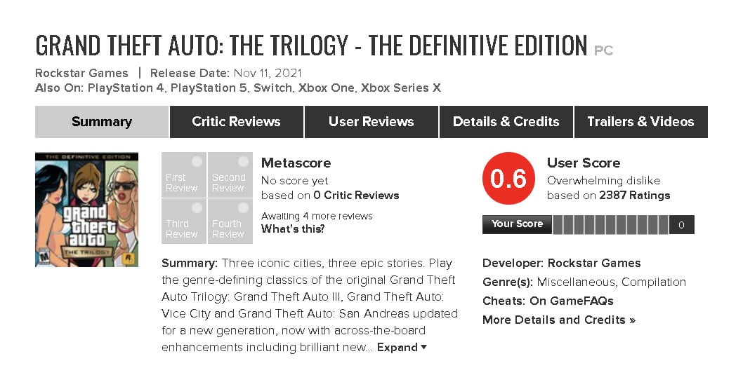 GTA: The Trilogy' Among Worst Games of 2021, 'eFootball 2022' Gets Lowest  Reviews: Top 10 List by Metacritic