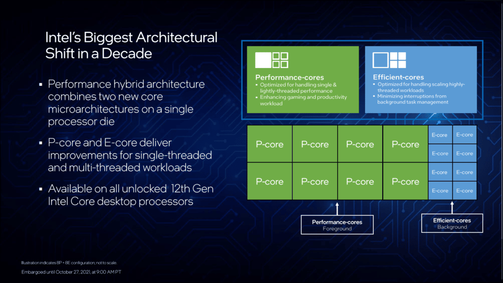 Intel Presentation Slide P-Core and E-Core Explanation