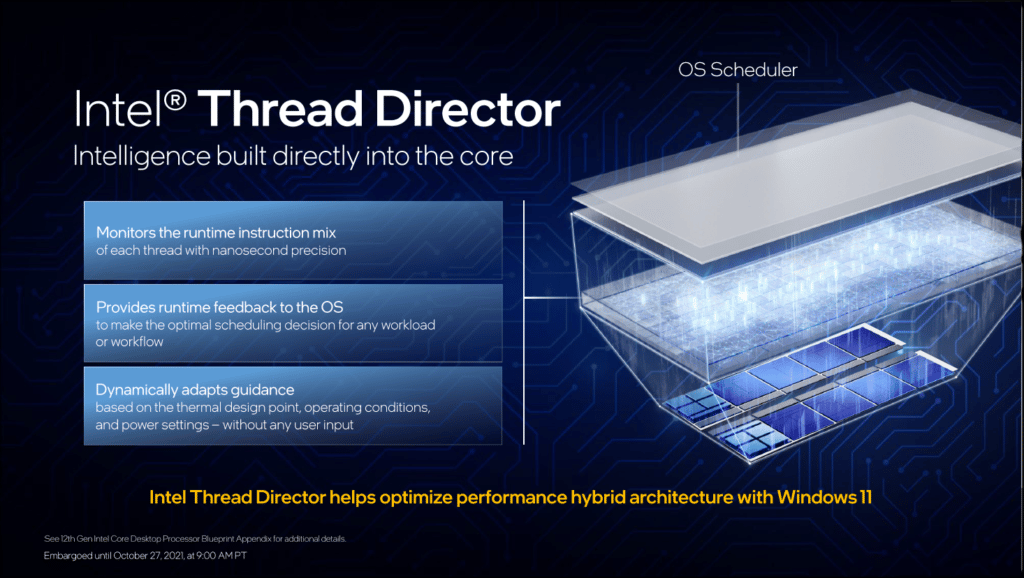 Intel Presentation Slide Intel Thread Director