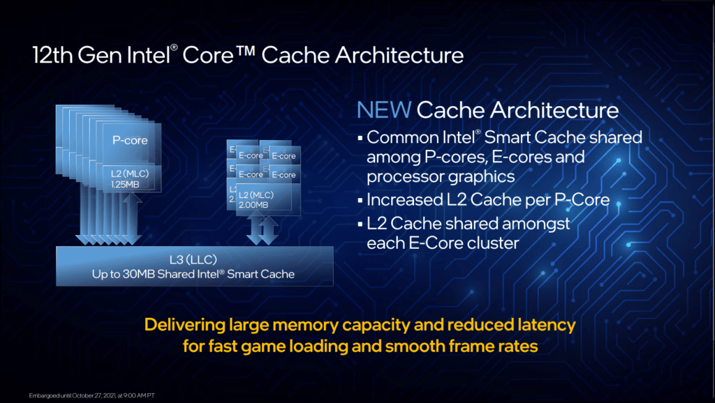 Intel Presentation Slide Intel Core Cache Architecture