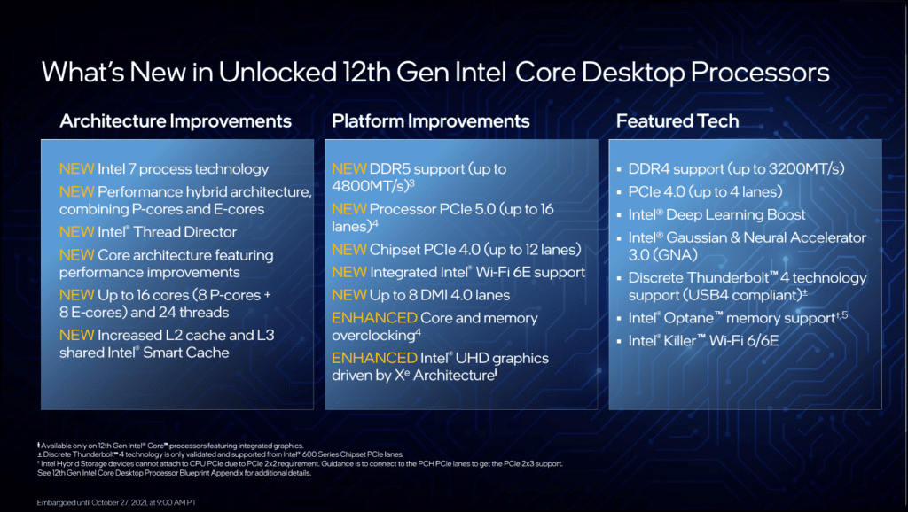 Intel Presentation Slide What's New In Unlocked 12th Gen Intel Core Desktop Processors
