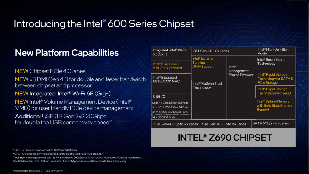 Intel Presentation Slide Intel 600 Series Chipset