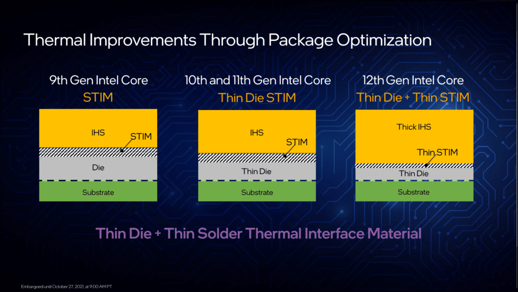 Intel Presentation Slide Thermal Improvements Through Package Innovation