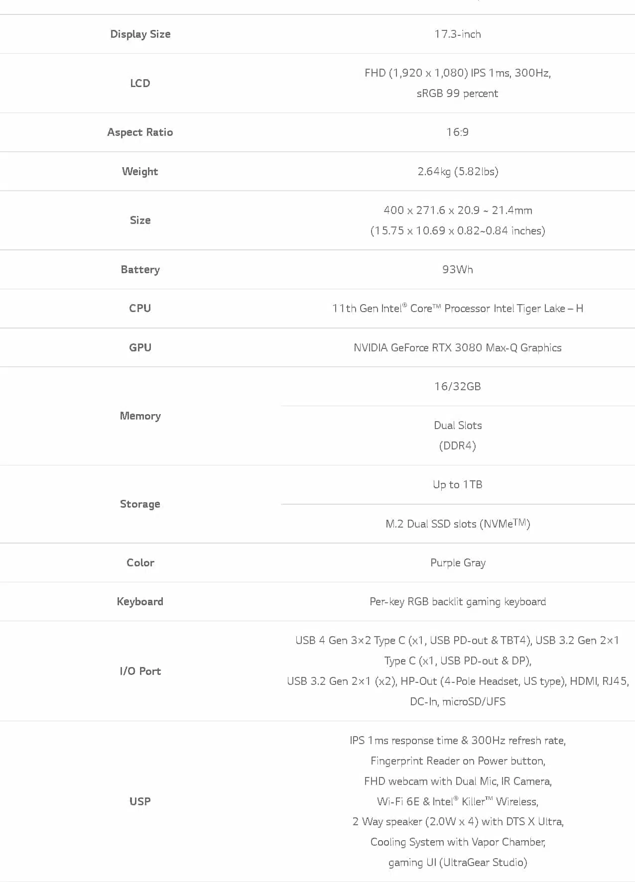 LG Launches Its FirstEver UltraGear Gaming Laptop, Featuring a 300 Hz Display and NVIDIA