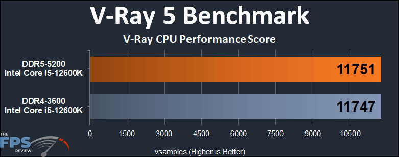Intel Core i5-12600K Alder Lake DDR4 vs DDR5 Performance V-Ray 5 Benchmark