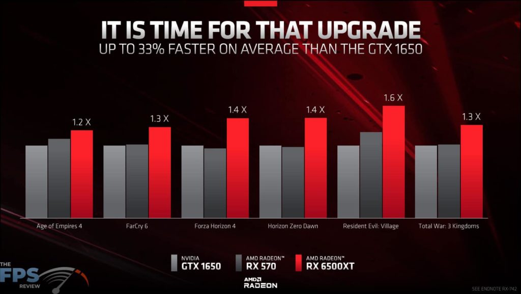 AMD Radeon RX 6500 XT Press Deck performance