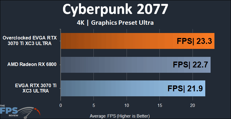 EVGA GeForce RTX 3070 Ti XC3 ULTRA GAMING 4K Cyberpunk 2077 performance