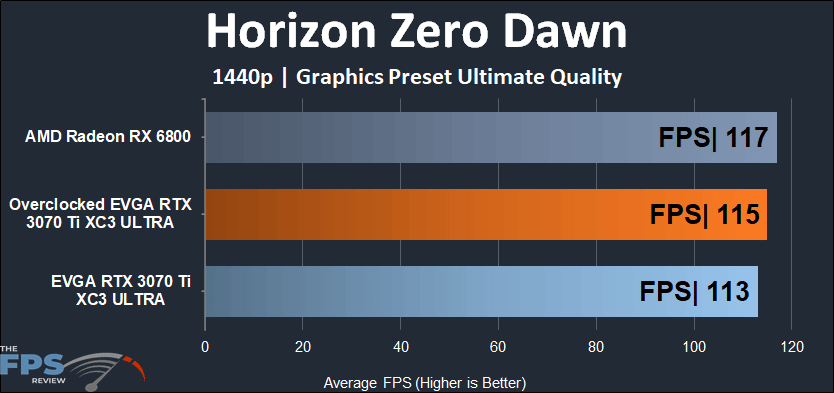 EVGA GeForce RTX 3070 Ti XC3 ULTRA GAMING 1440p Horizon Zero Dawn performance