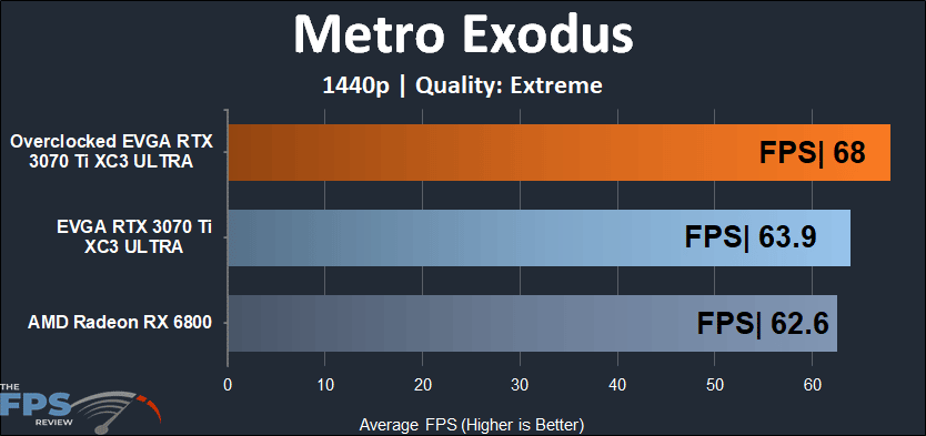 EVGA GeForce RTX 3070 Ti XC3 ULTRA GAMING 1440p Metro Exodus Performance