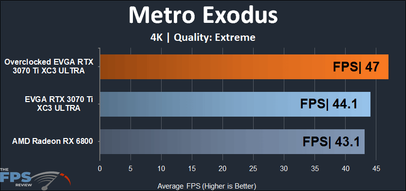 EVGA GeForce RTX 3070 Ti XC3 ULTRA GAMING 4K Metro Exodus performance