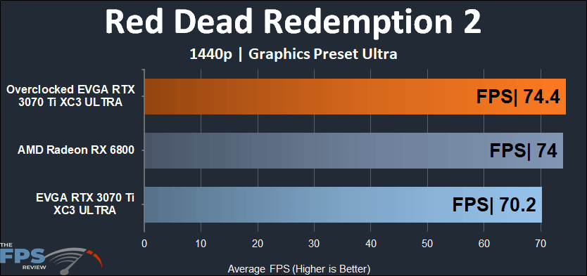 EVGA GeForce RTX 3070 Ti XC3 ULTRA GAMING 1440p Red Dead Redemption 2 performance