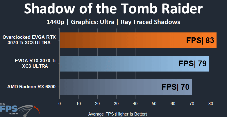 EVGA GeForce RTX 3070 Ti XC3 ULTRA GAMING 1440p Shadow of the tomb raider performance