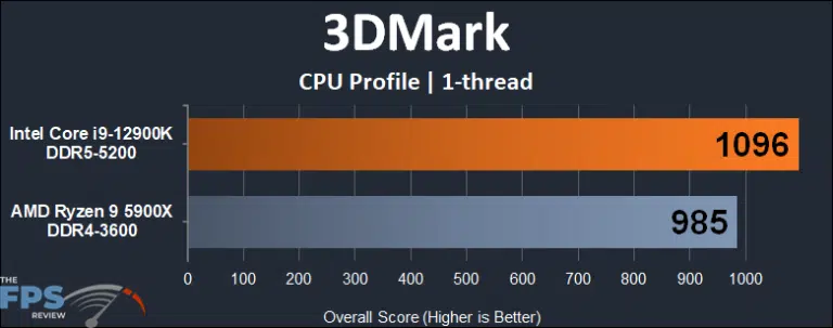 5900x geekbench 5900x geekbench