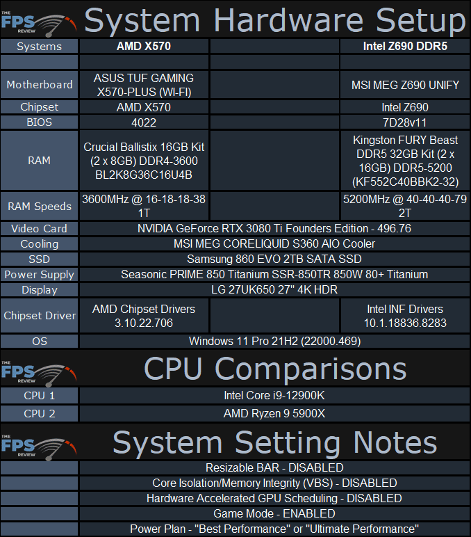 Intel Core i9-12900K System Hardware Setup Table