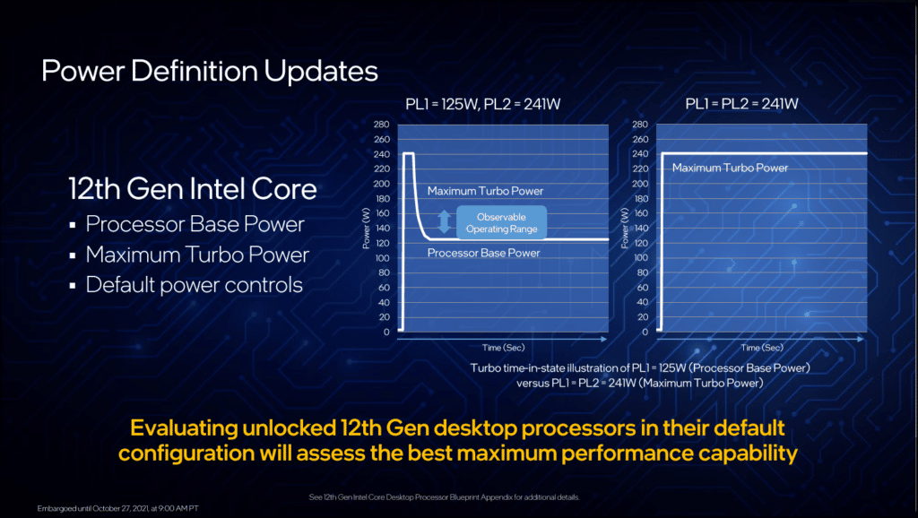 Intel Core i9-12900K Presentation Slide Power Definition Updates