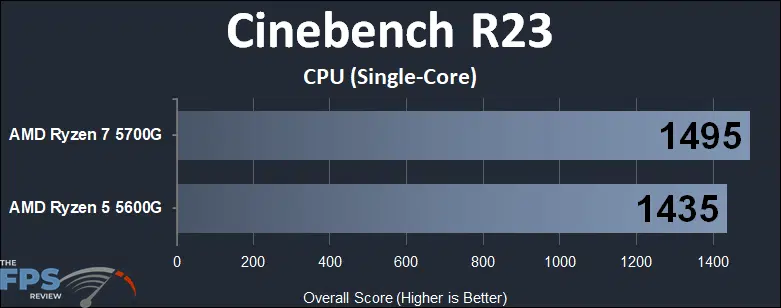 Amd Ryzen 7 5700g Vs Amd Ryzen 5 5600g Cpu Performance Comparison Amd Ryzen 7 5700g Vs Amd Ryzen 5 5600g Cpu Performance Comparison