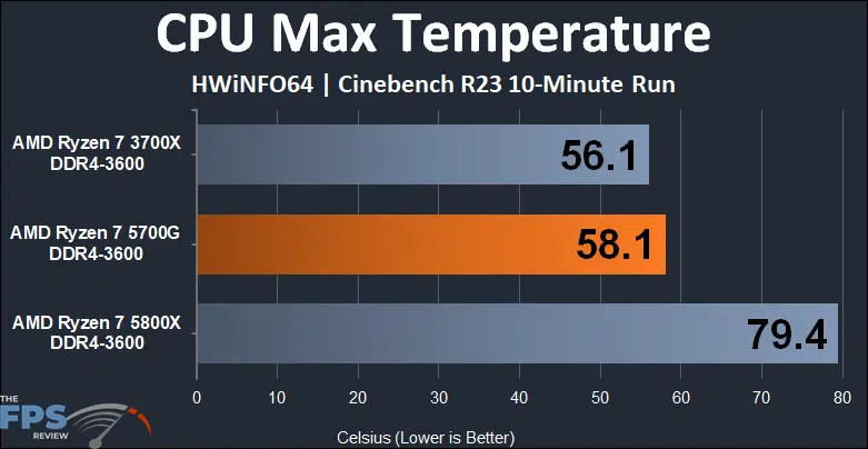 Ryzen 7 5700g Idle Power Consumption Image To U Ryzen 7 5700g Idle Power Consumption Image To U