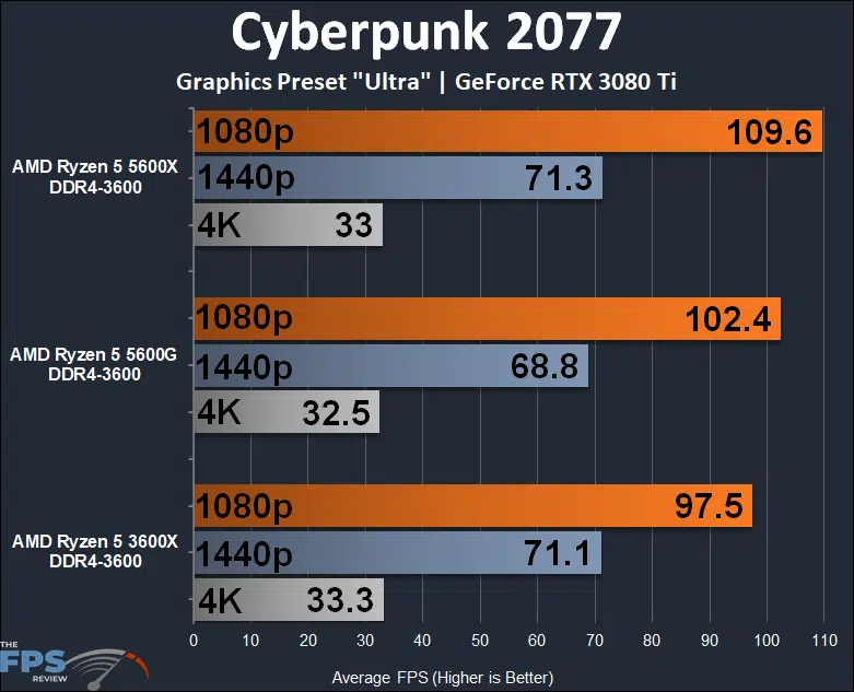 amd-ryzen-5-5600g-apu-performance-review-page-6-of-9