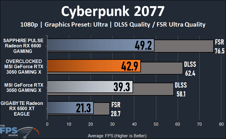 MSI GeForce RTX 3050 GAMING X Video Card Review Cyberpunk 2077 graph