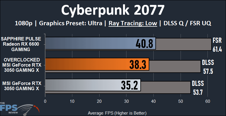 MSI GeForce RTX 3050 GAMING X Video Card Review Cyberpunk 2077 Ray Tracing graph