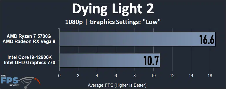 Intel 12900K (UHD 770) iGPU vs AMD 5700G (Vega 8) APU Performance Benchmarks dying light 2 1080p performance graph