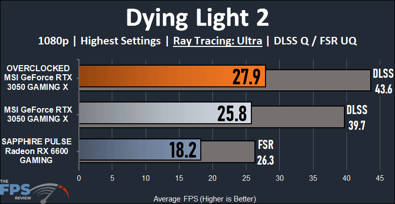 MSI GeForce RTX 3050 GAMING X Video Card Review Dying Light 2 Ray Tracing graph