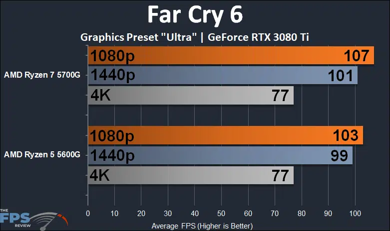 Ryzen 5 5600gt Vs Ryzen 5 5600g Image To U Ryzen 5 5600gt Vs Ryzen 5 5600g Image To U