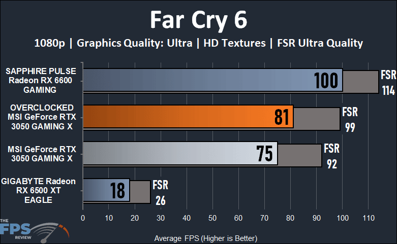 MSI GeForce RTX 3050 GAMING X Video Card Review Far Cry 6 graph